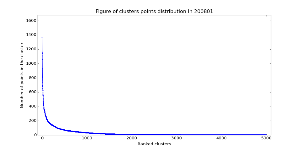 200801_cluster_stat.png