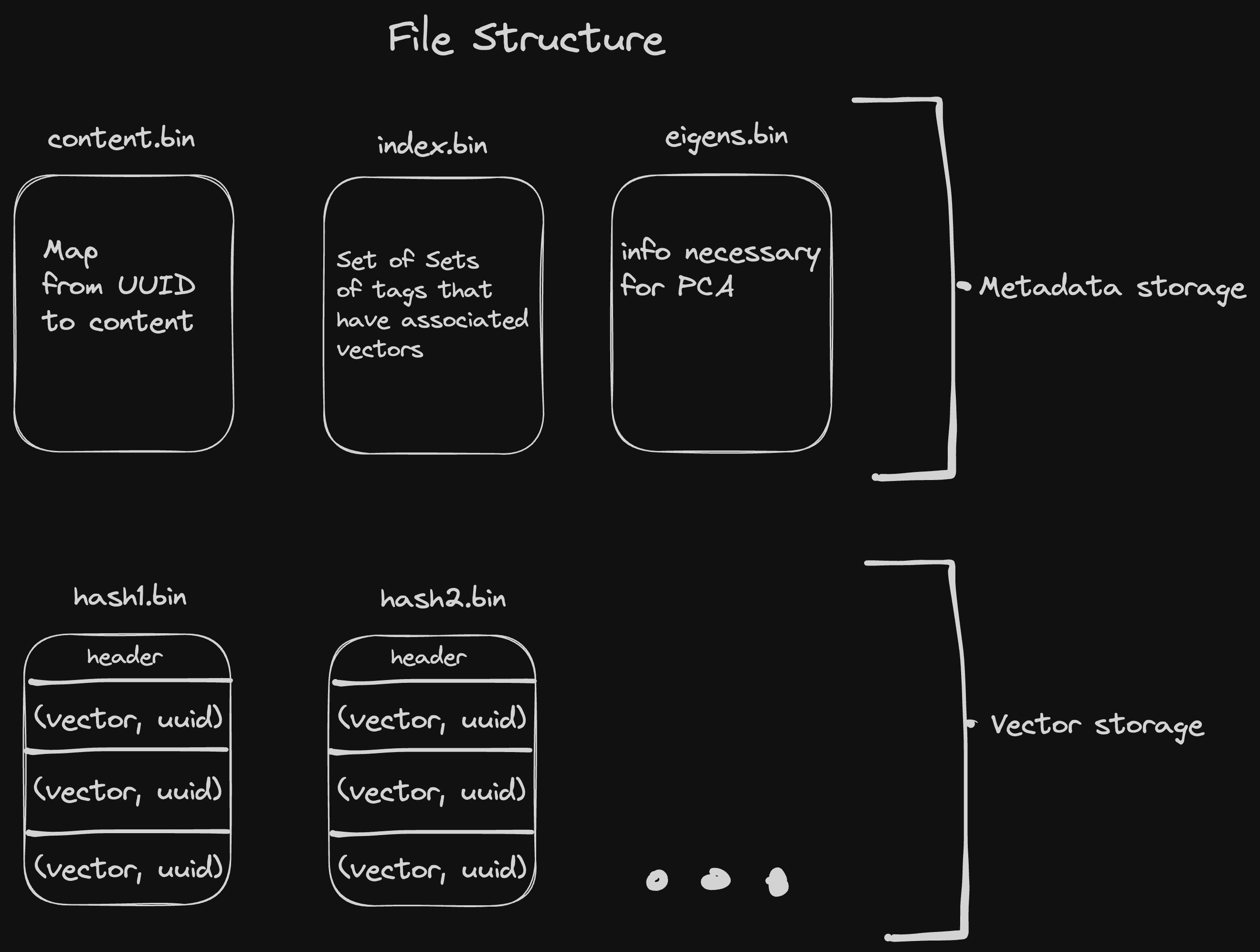 file_structure.png