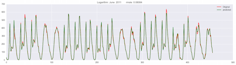 logarithm.png