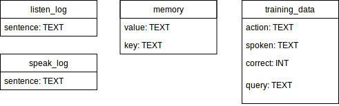 E-R Diagram.png