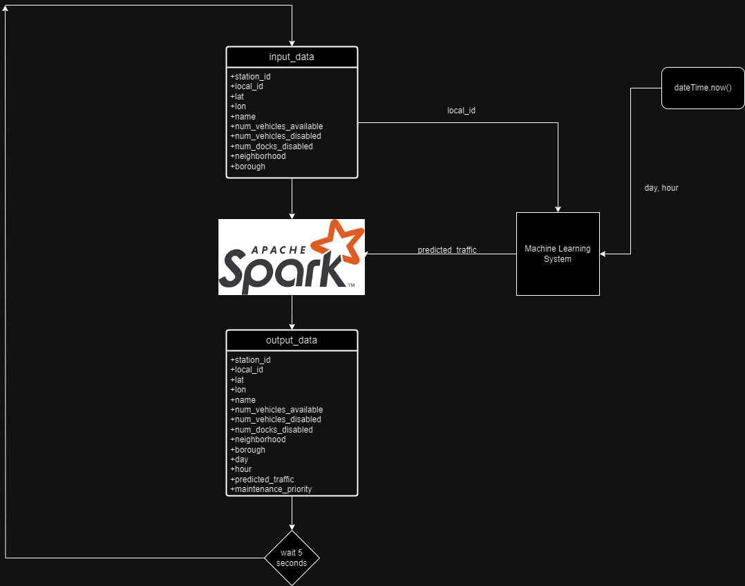 data-processing.drawio.png