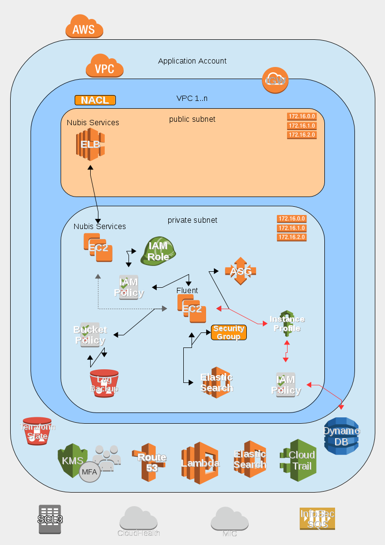 Nubis_Fluent_Diagram.png