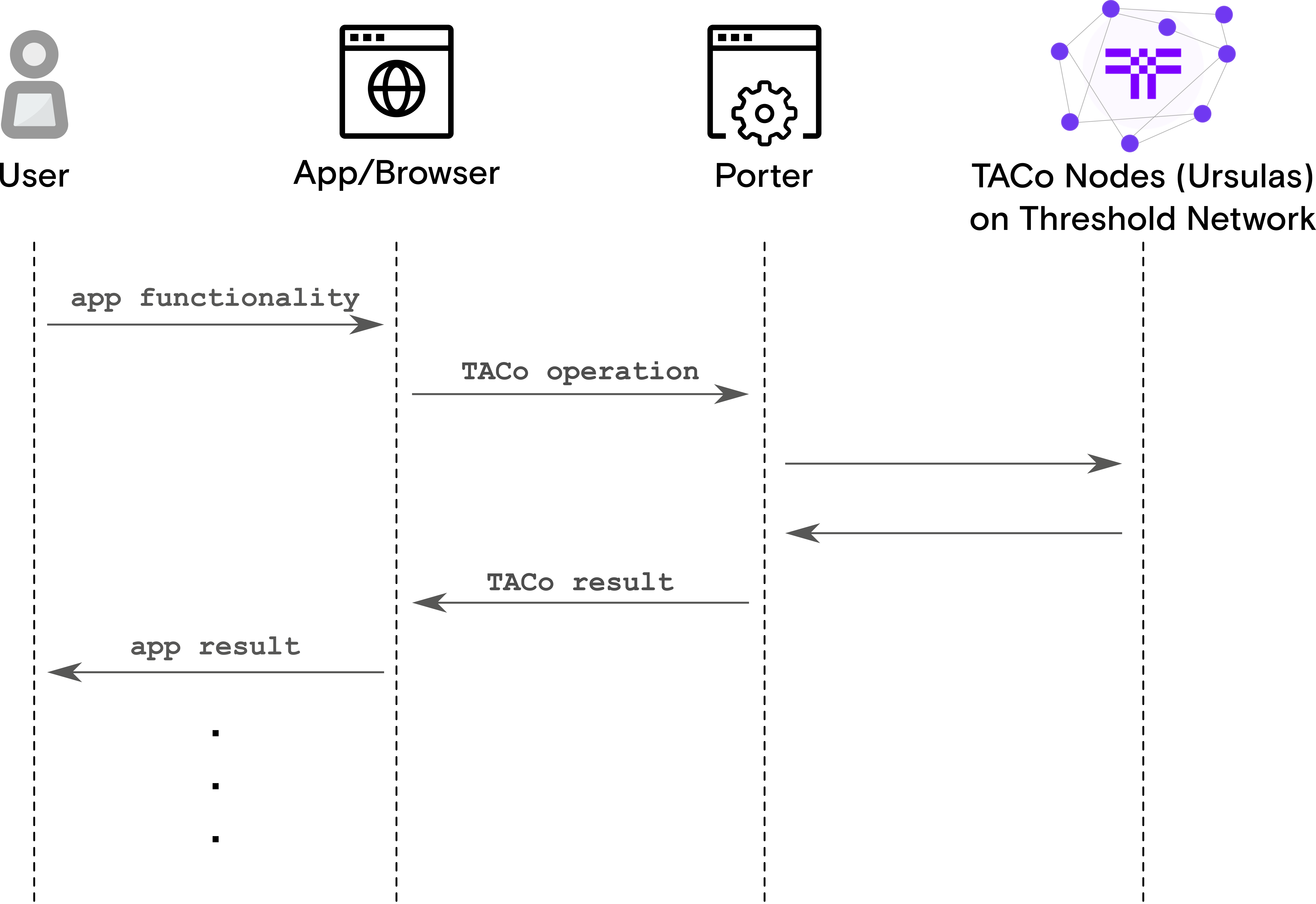 porter_diagram.png