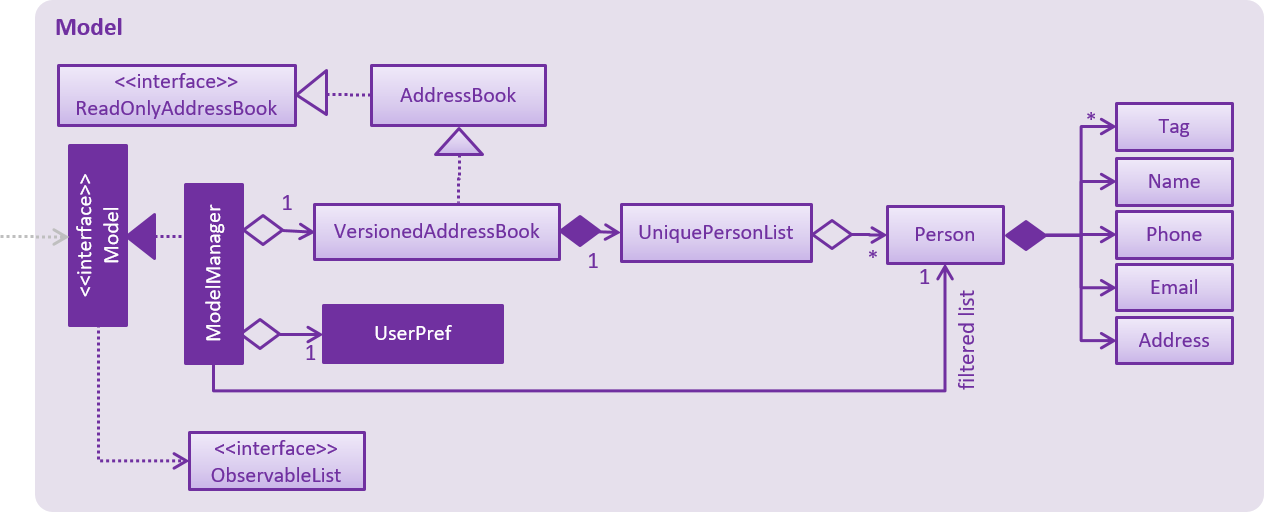 ModelClassDiagram.png