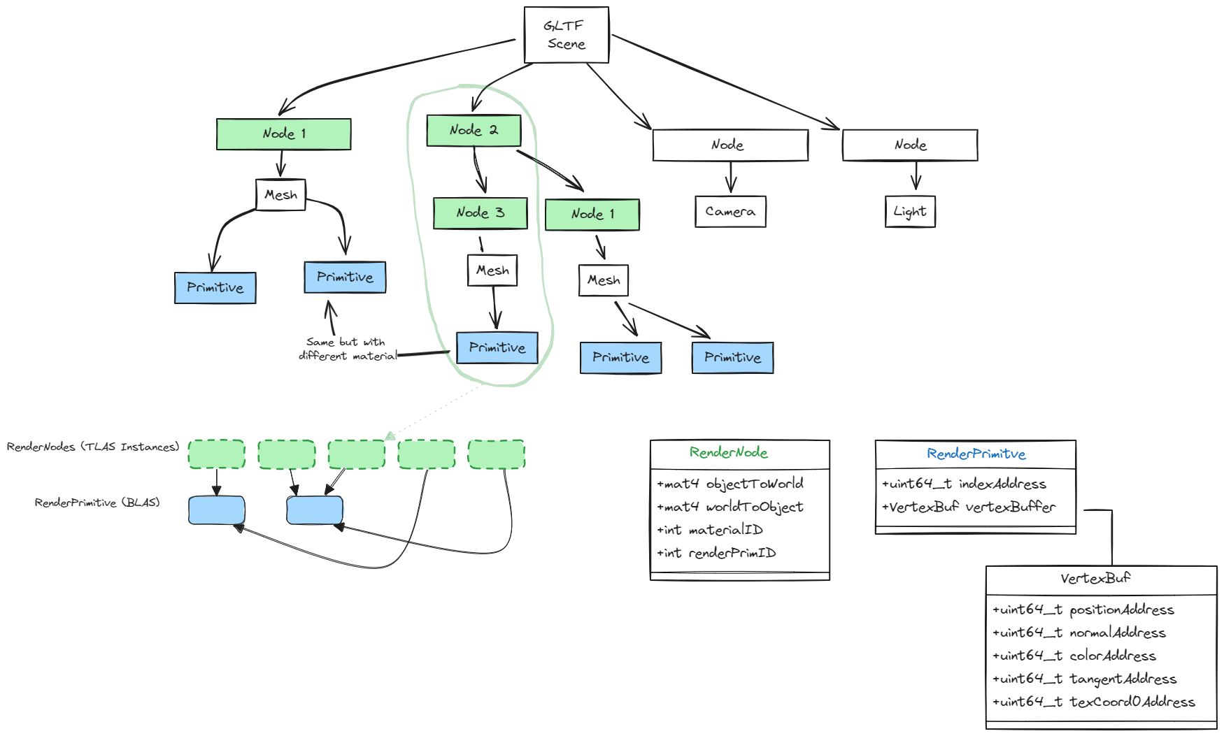 scene_graph.png