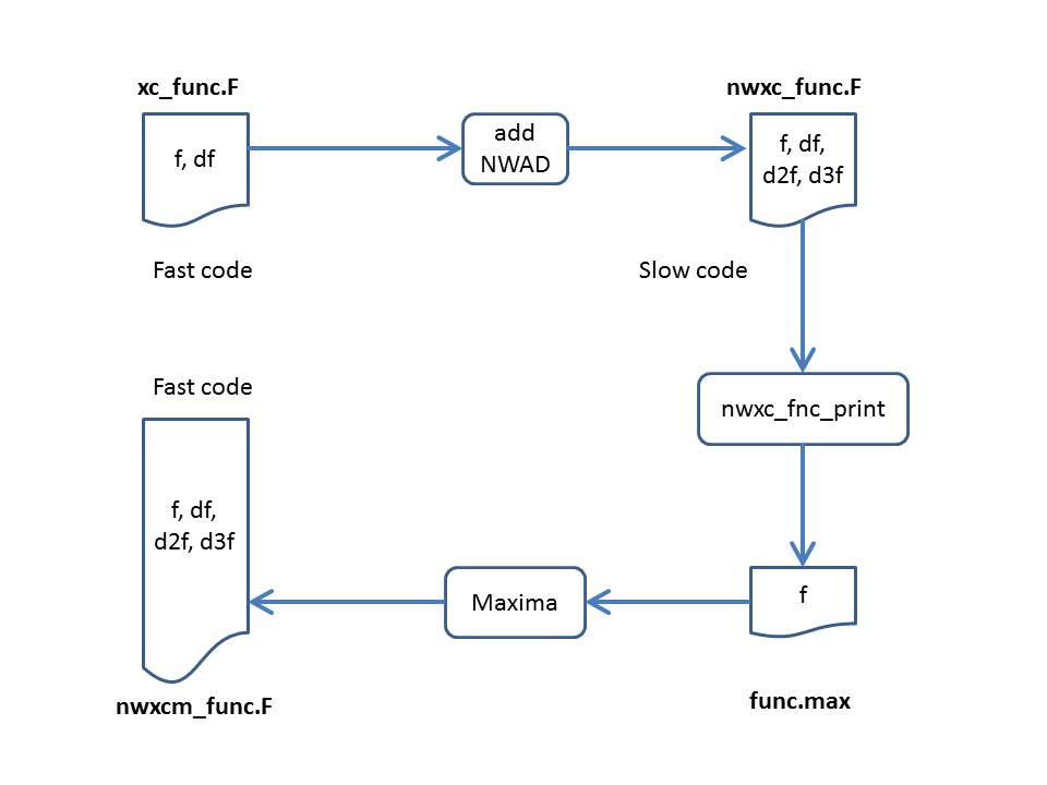 Code_generation_workflow.jpg