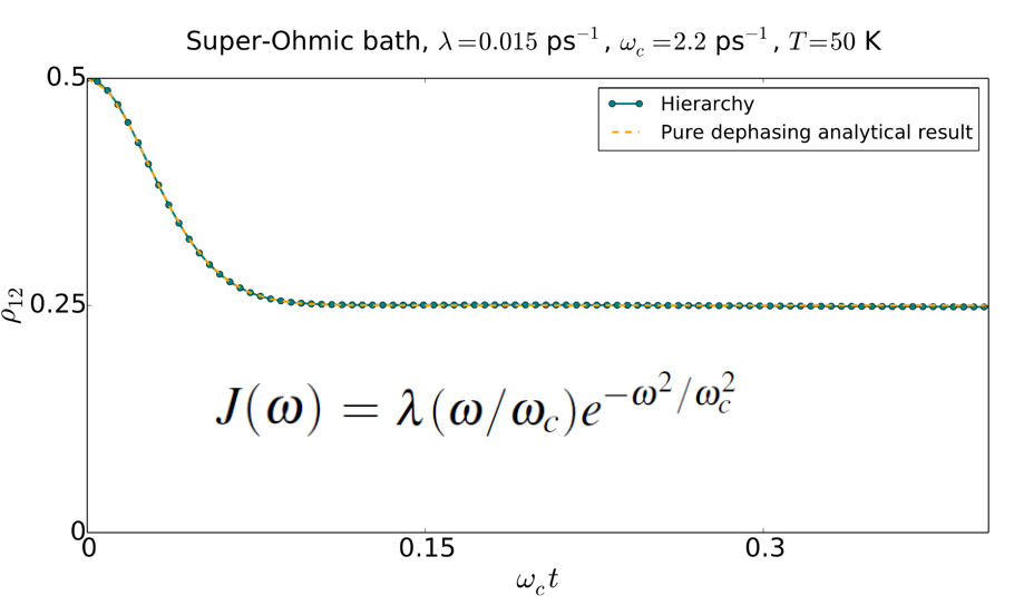 superohmic.png