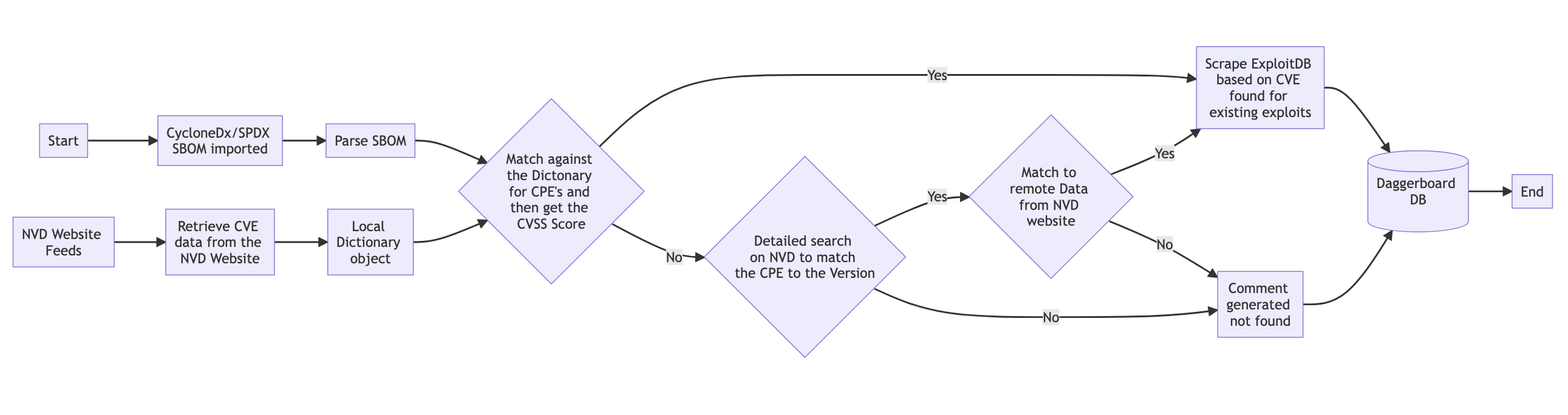 readme_db_diagram.png