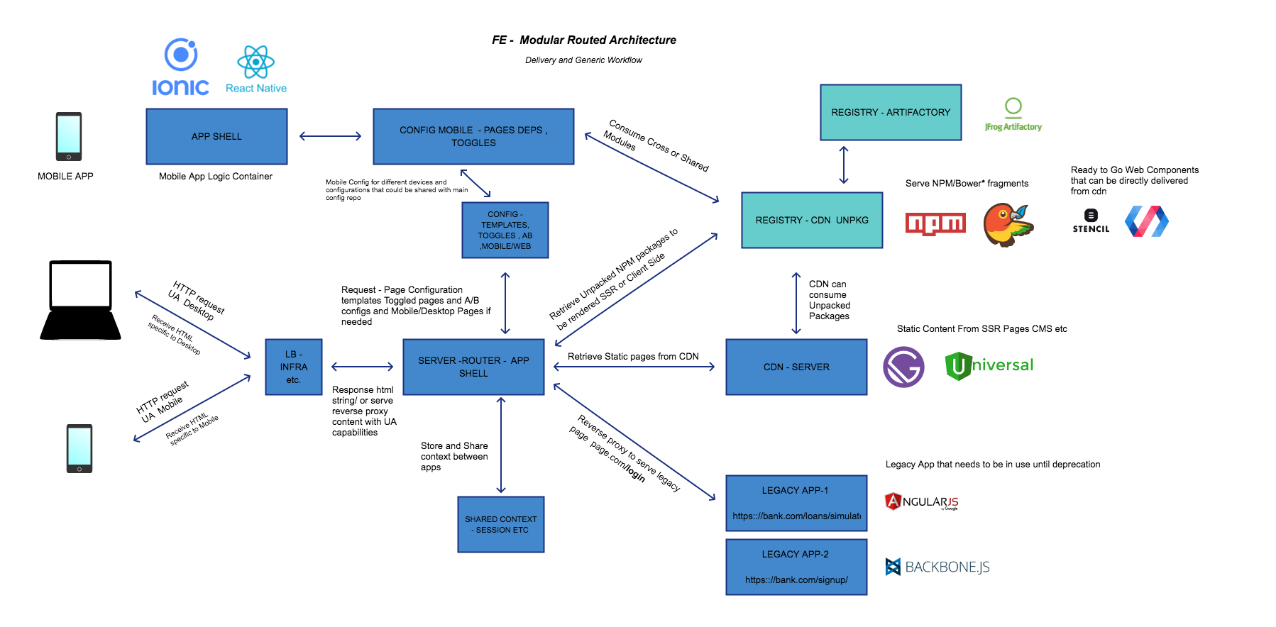 archi-diagram.png