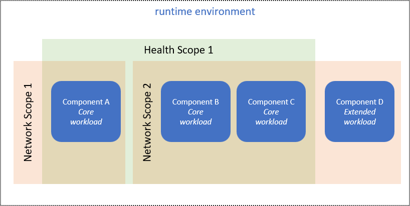 scopes-diagram-1.png