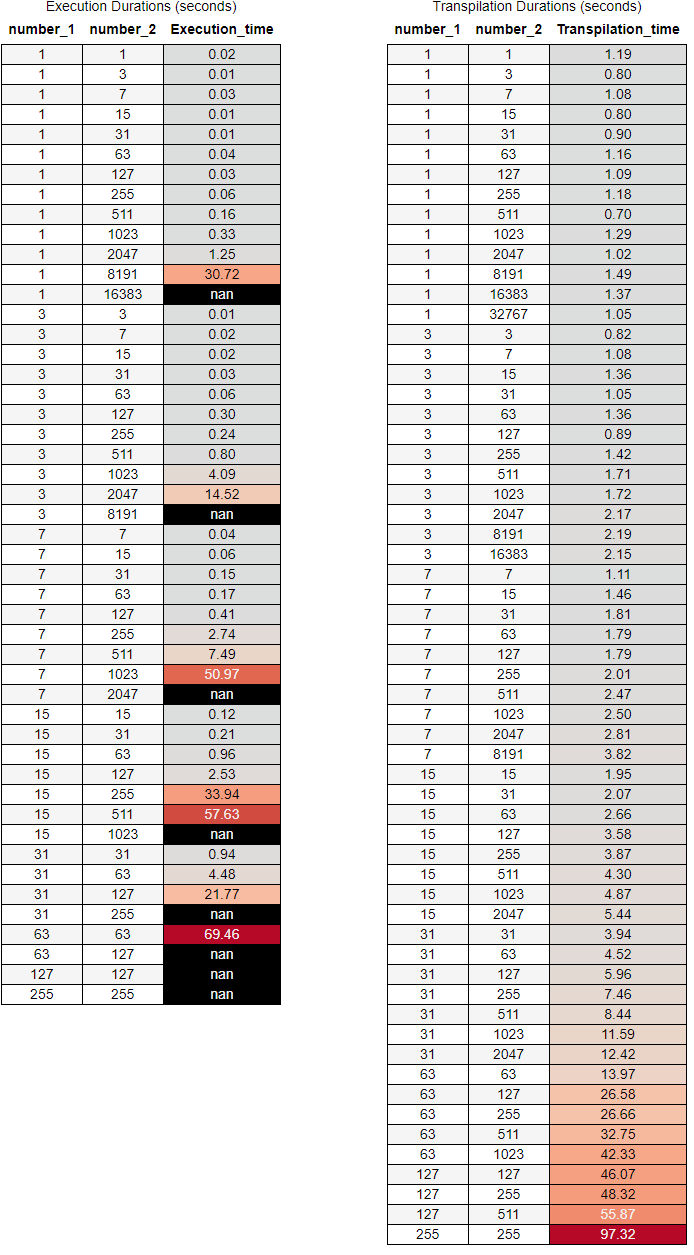 combined_tables.png