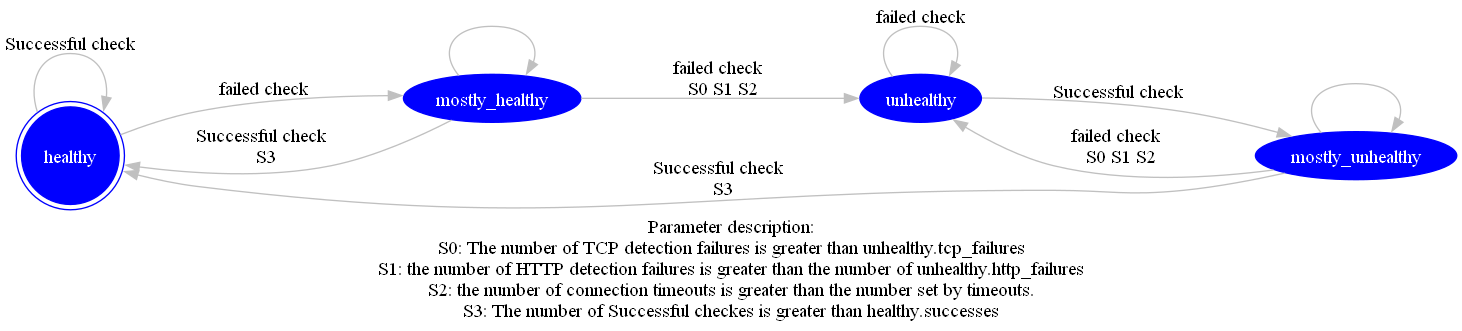 health_check_node_state_diagram.png