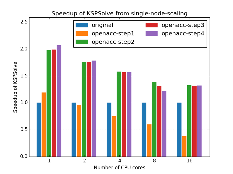 speed_up_single-node-scaling.png