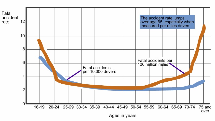 5b_caraccidents.jpg