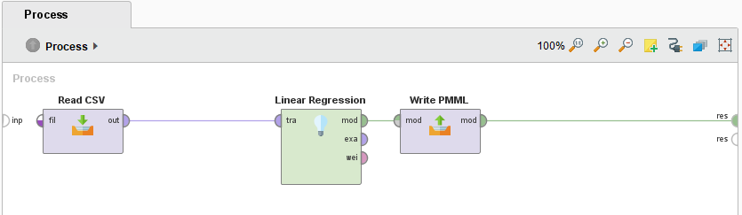 Rapidminer Integration