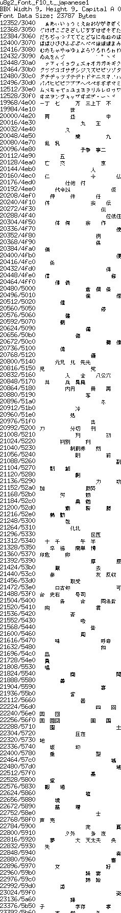 fntpic/u8g2_font_f10_t_japanese1.png