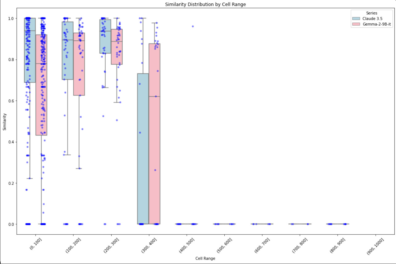 Gemma2Claude35_ARC_Performance_Chart.jpg