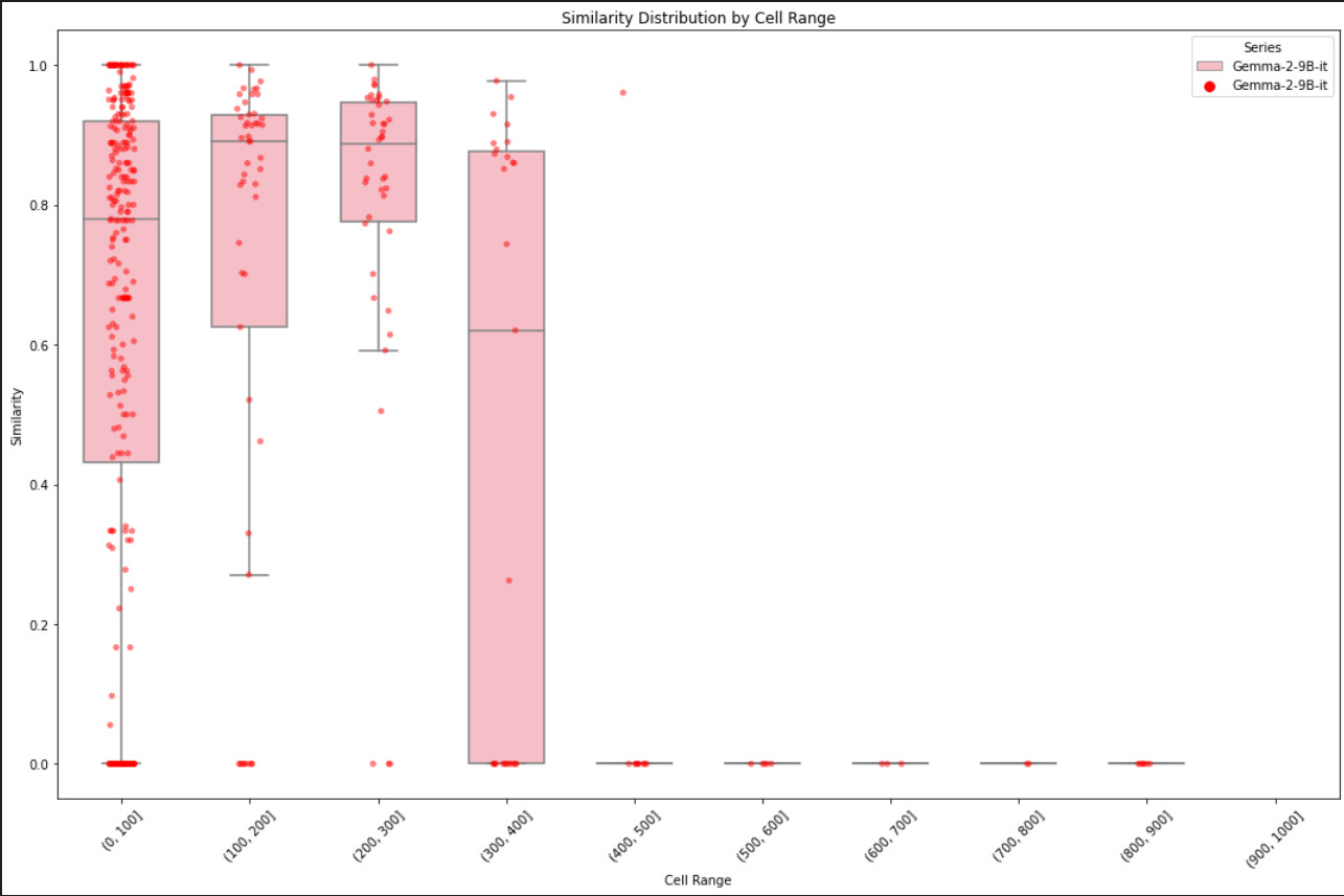 Gemma2_ARC_Performance_Chart.jpg