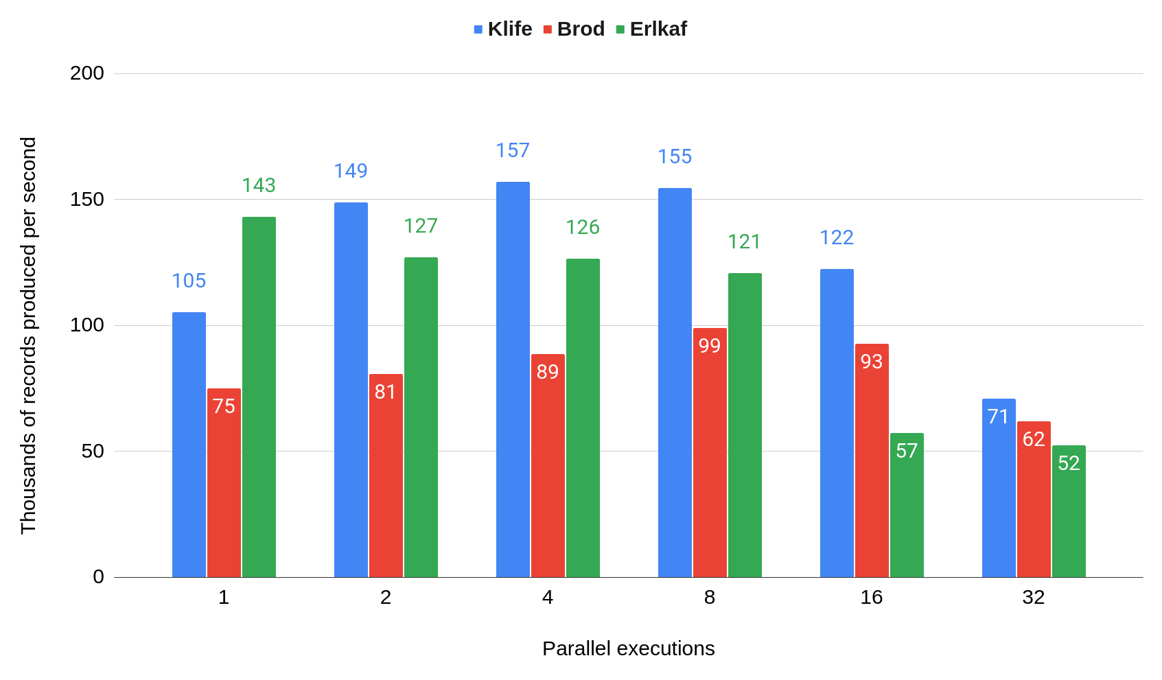 producer_async_benchmark.png