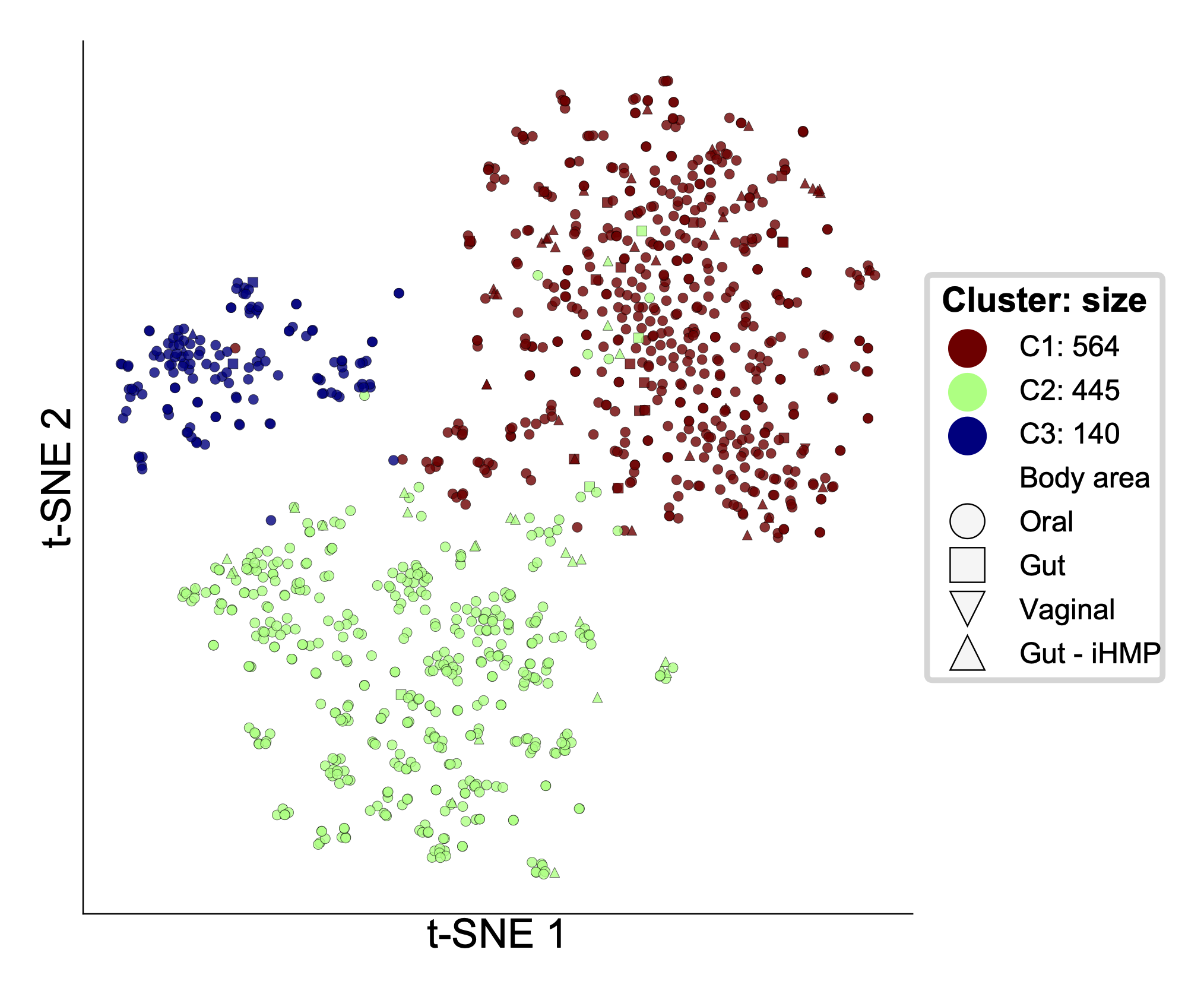 Body area_t-SNE_plot_H_parainfluenzae.png