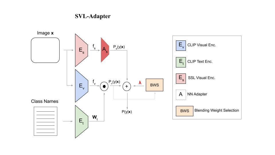 svl_adapter.png