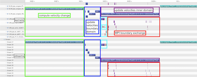 mpi_overlap2.png