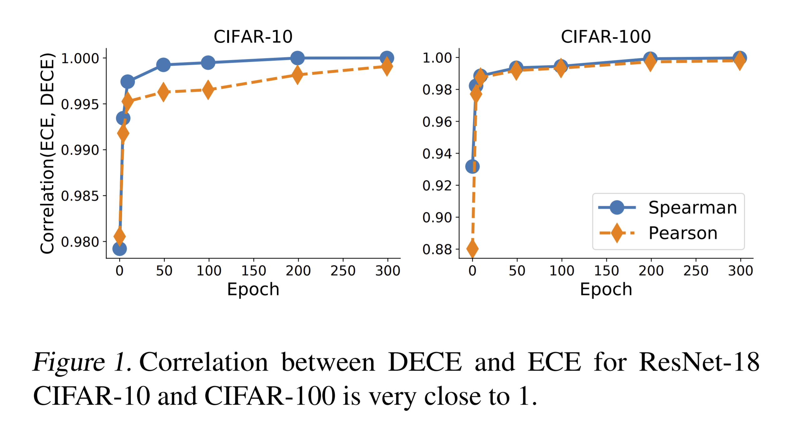 DECEandECEcorrelations.png