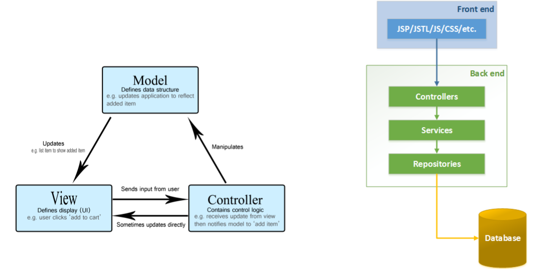 layering-architectures.png