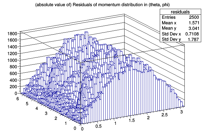 010_histogram_fit_residuals.png