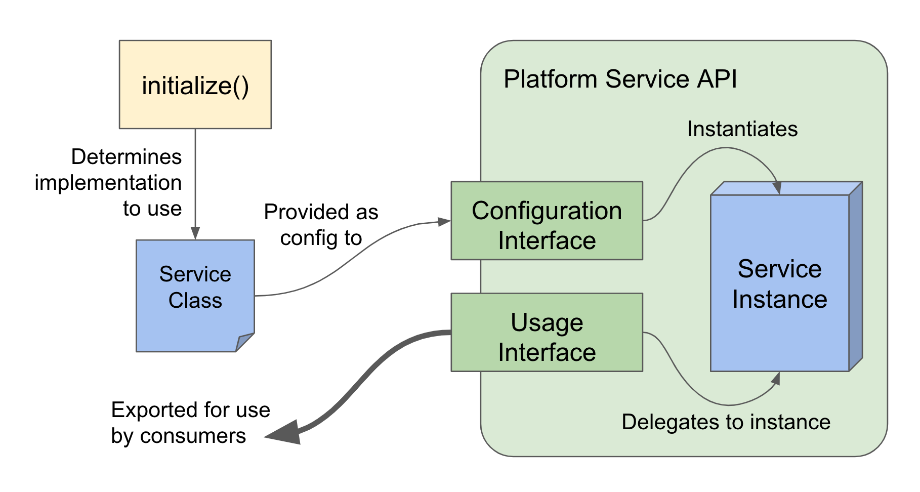 service-interface.png