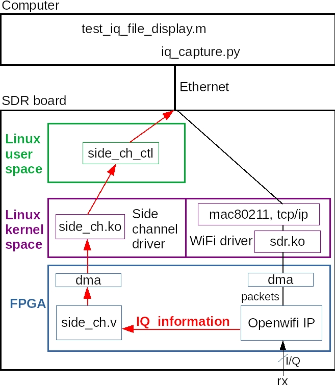 iq-architecture.jpg