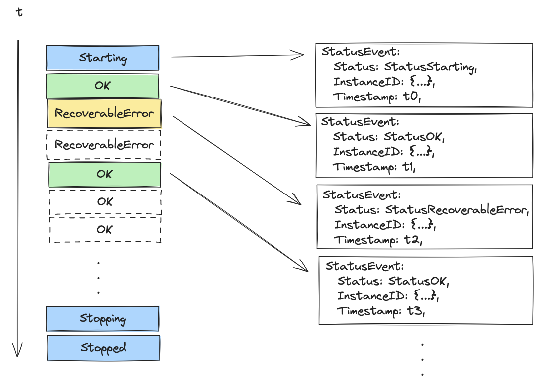 component-status-event-generation.png