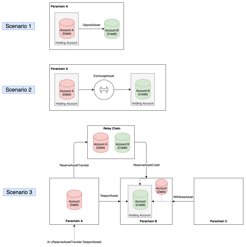 XCM_basic_interaction_diagram.png