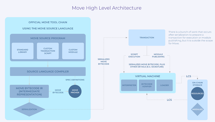 move-architecture.png