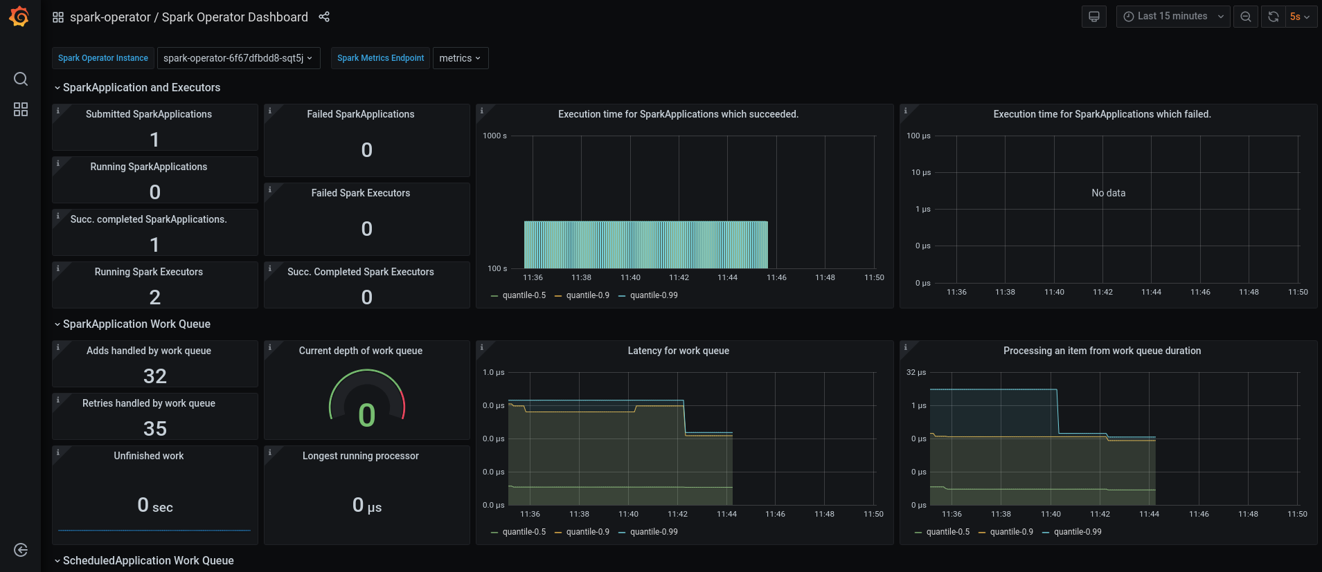 spark_operator_dashboard.png