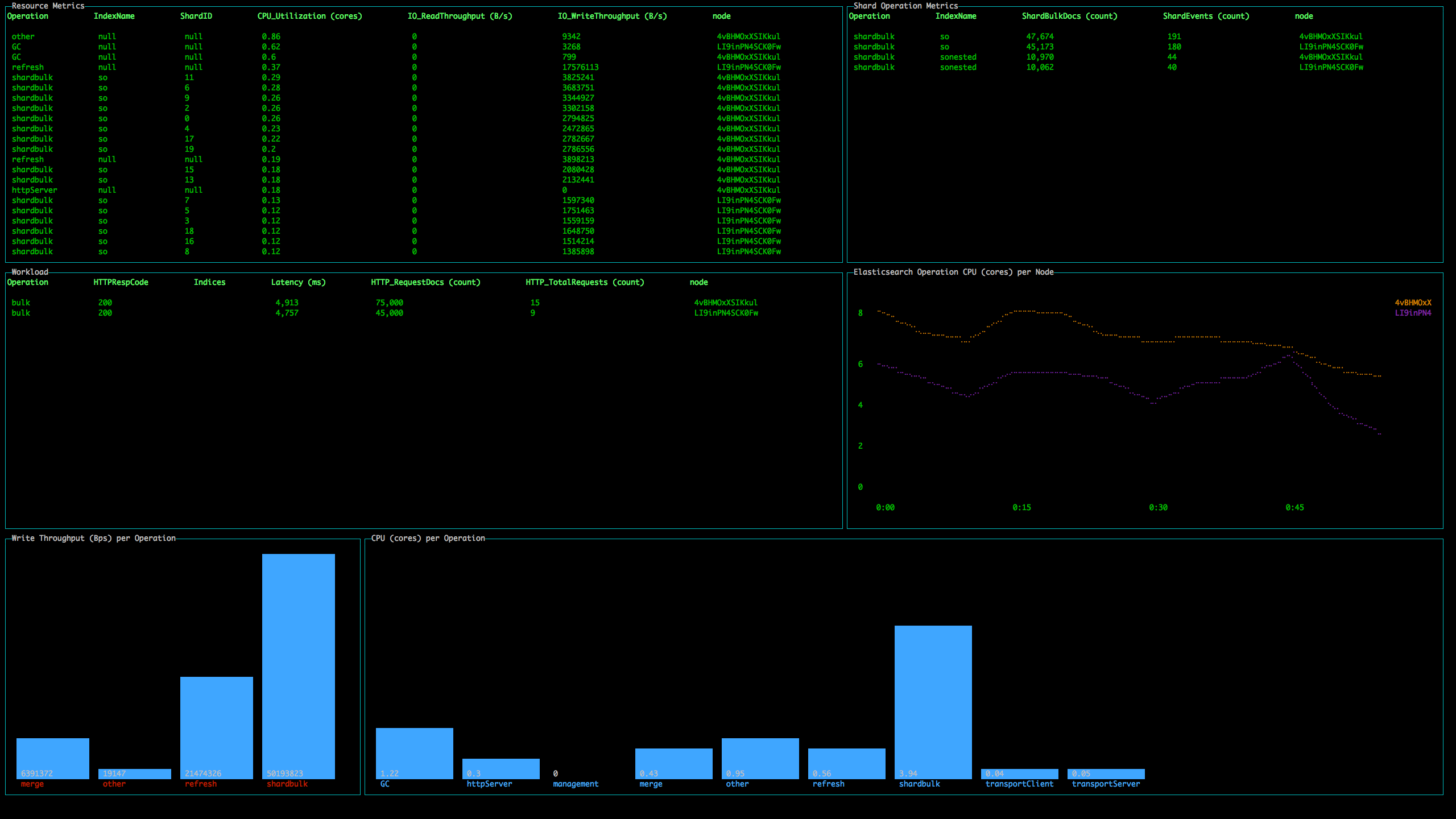 ClusterOverview.png