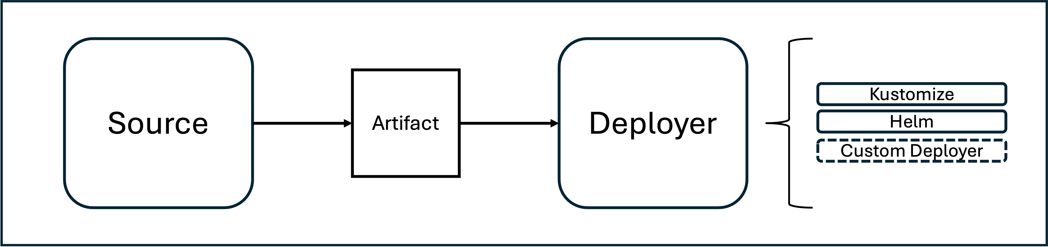 additional-deployment-controller.png