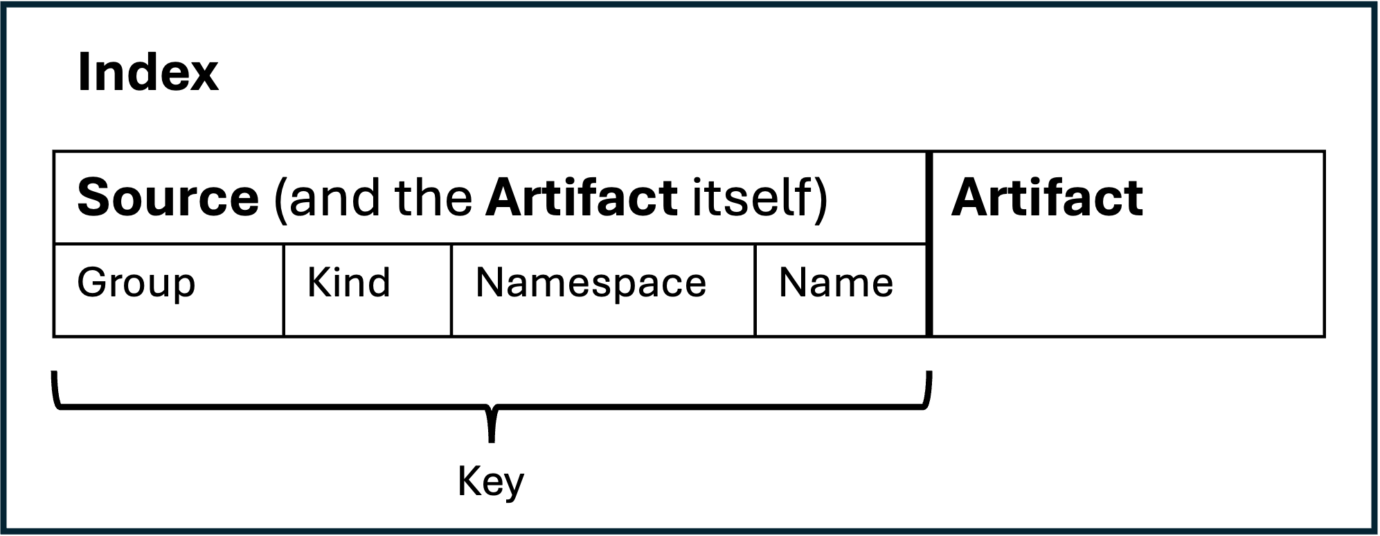 artifact-owner-index.png