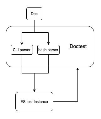 doctest-workflow.png