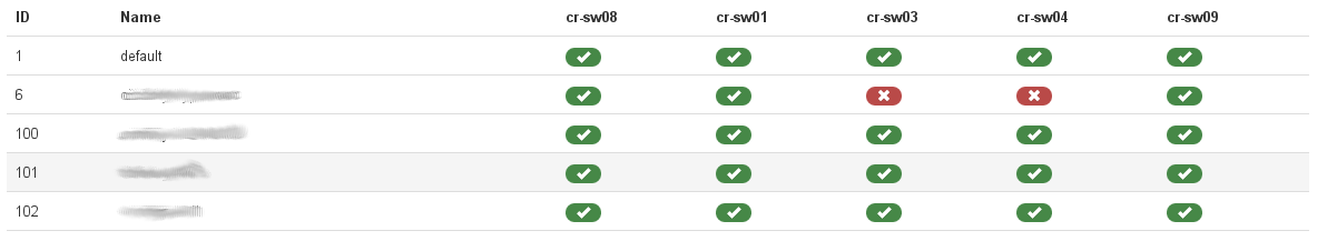 Screenshot of STP RSTP port roles functionality