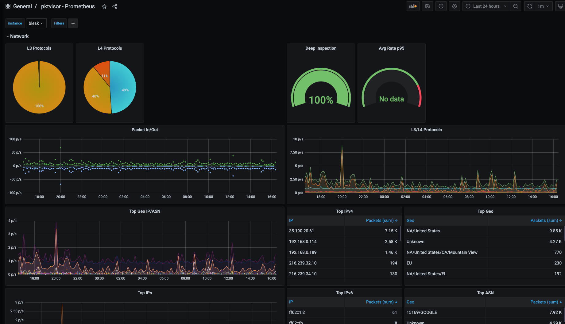 pktvisor-grafana-screenshot2.png