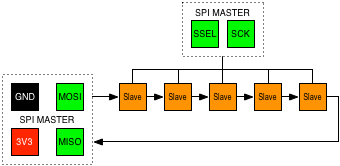 spi-daisychain.png