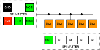 spi-linear.png