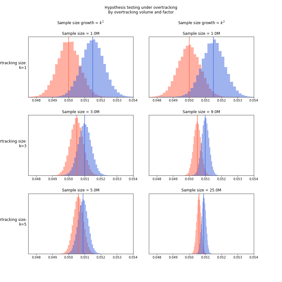 dist_plot.png