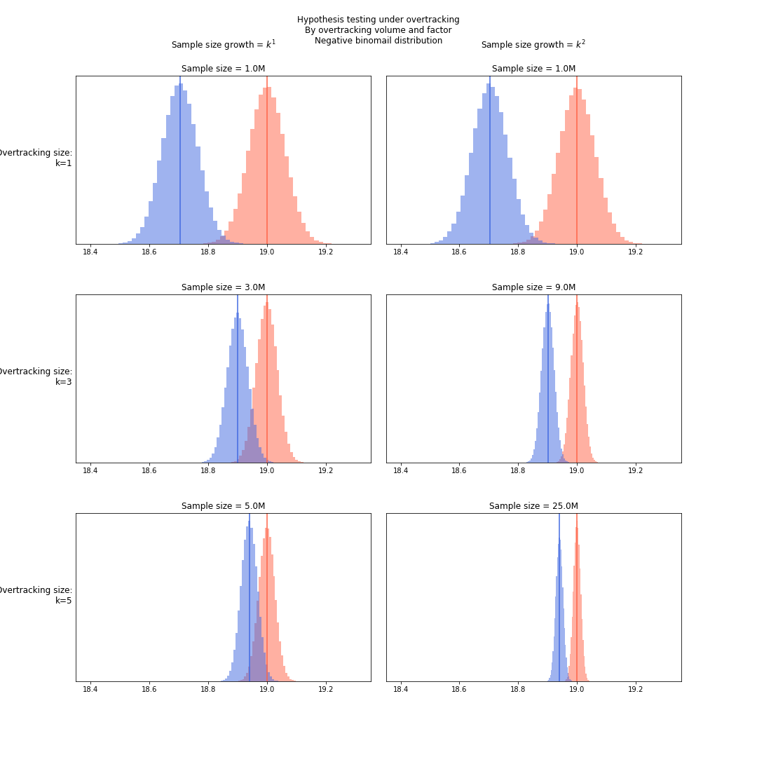 dist_plot_neg_binomial.png