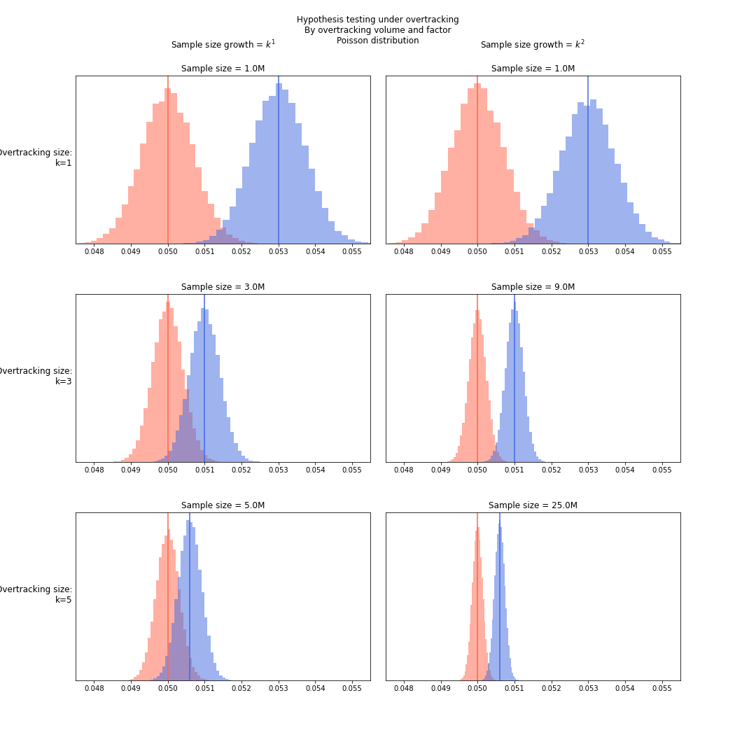 dist_plot_poisson.png