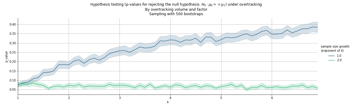 pval_plot.png