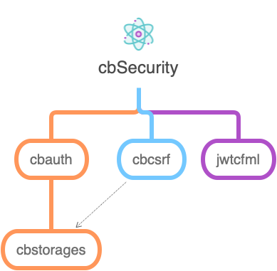 cbSecurity-Modules.png