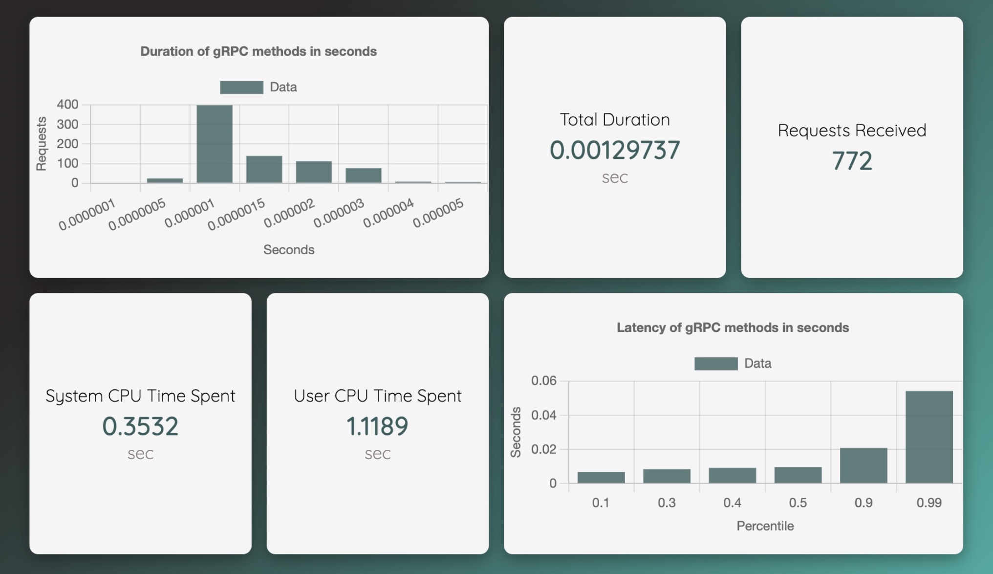 grpc-dash.jpg