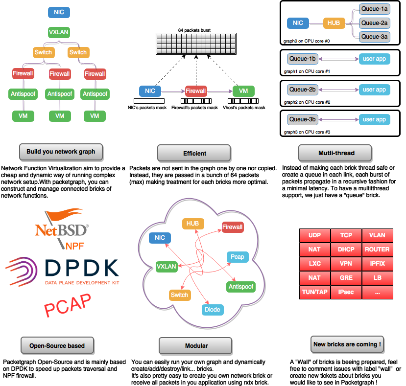 packetgraph_features.png